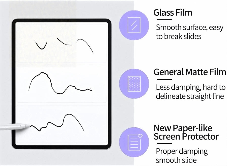 For Samsung Galaxy Tab S9 FE Writing Film For Samsung Tab A9 A9+ S9FE Plus Tab S7 S8 S9 Plus Paper Like Matte Screen Protector