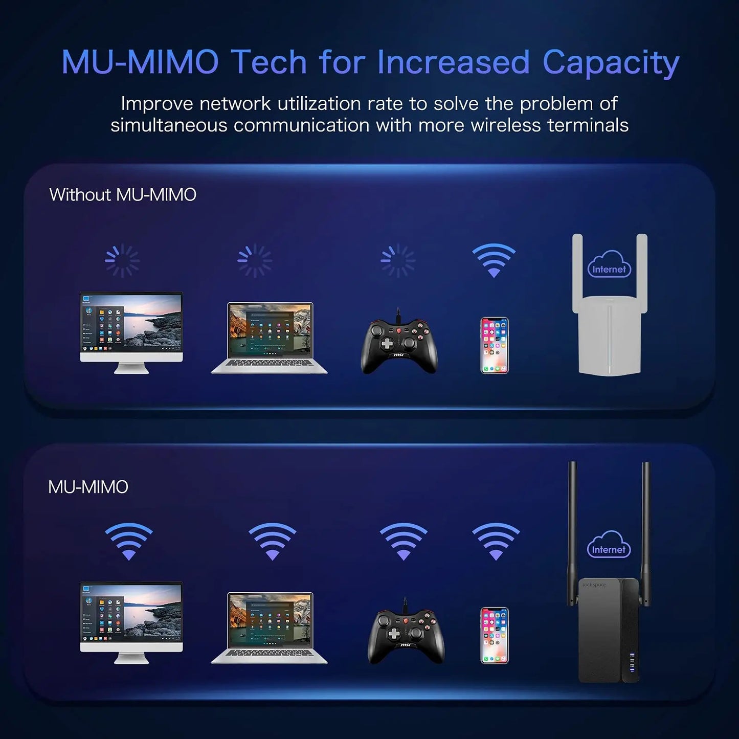 Rockspace AX1800 WiFi 6 Dual-Band Range Extender with Signal Booster for Home up to 1500 Sq. ft Coverage Support for 35+ Devices