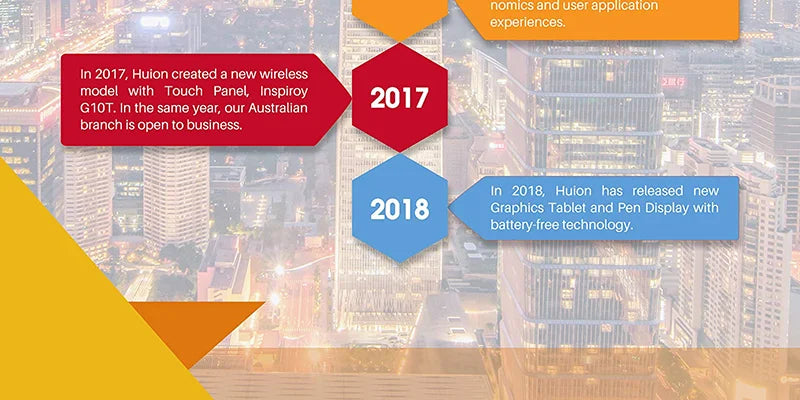 Huion Kamvas Pro 16 15.6 inch Graphic Tablet  Monitor Battery-Free Pen Display Digital Tablet Drawing Monitor with Tilt AG Glass