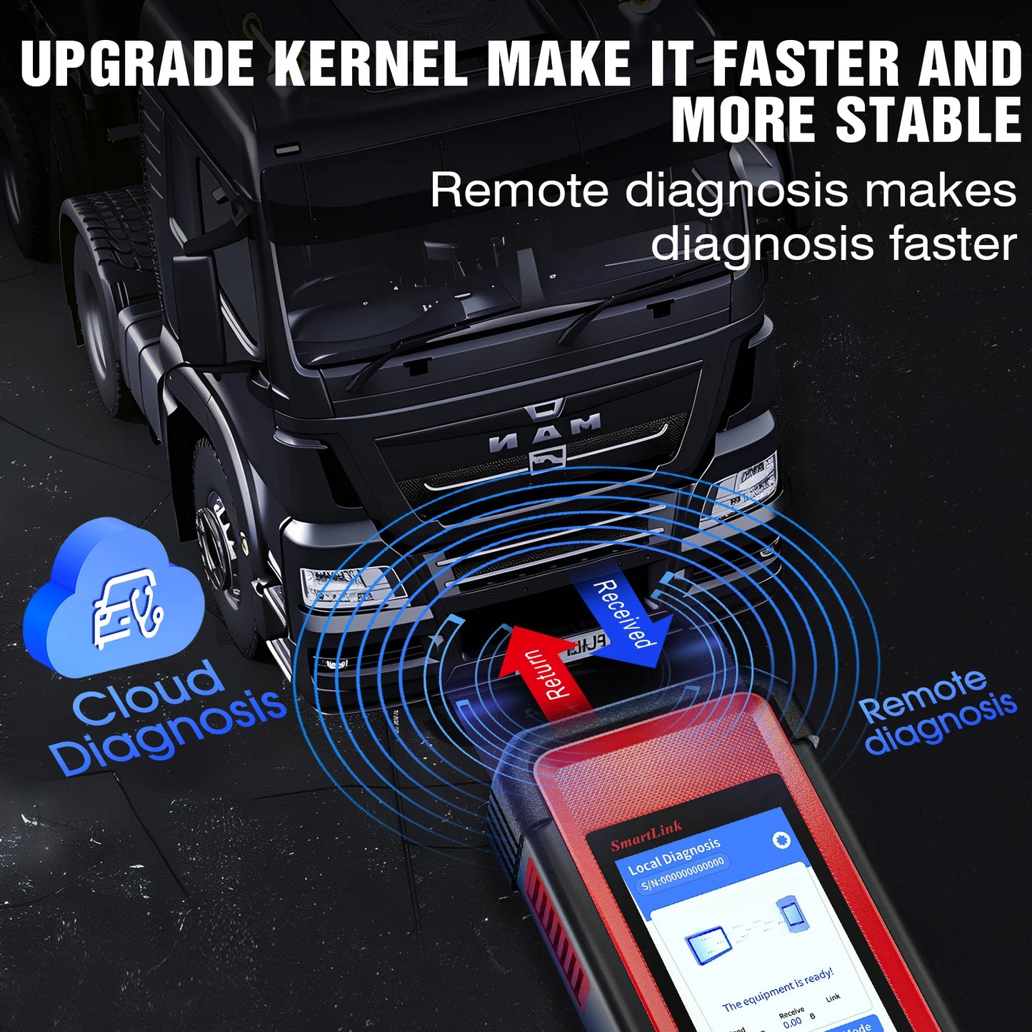 LAUNCH  X431 SmartLinkC Adapter Box Heavy Duty 24V Truck Diagnostic Tool for X431 Pro3s+