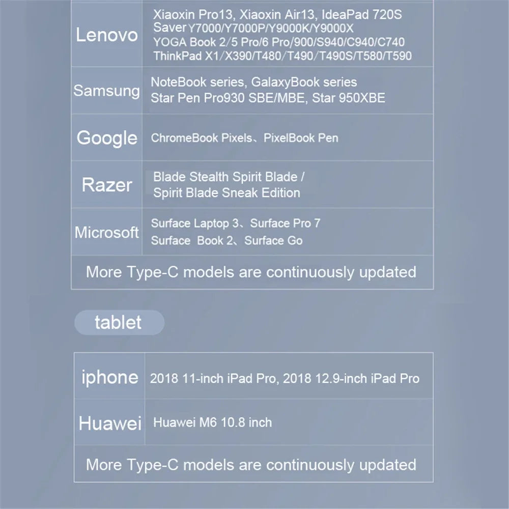 USB Type C Hub 11 in 1 Type-C to 4K HDMI-compatible VGA Adapter RJ45 Lan Ethernet SD TF PD 3.5mm Audio/Mic for MacBook Pro Air