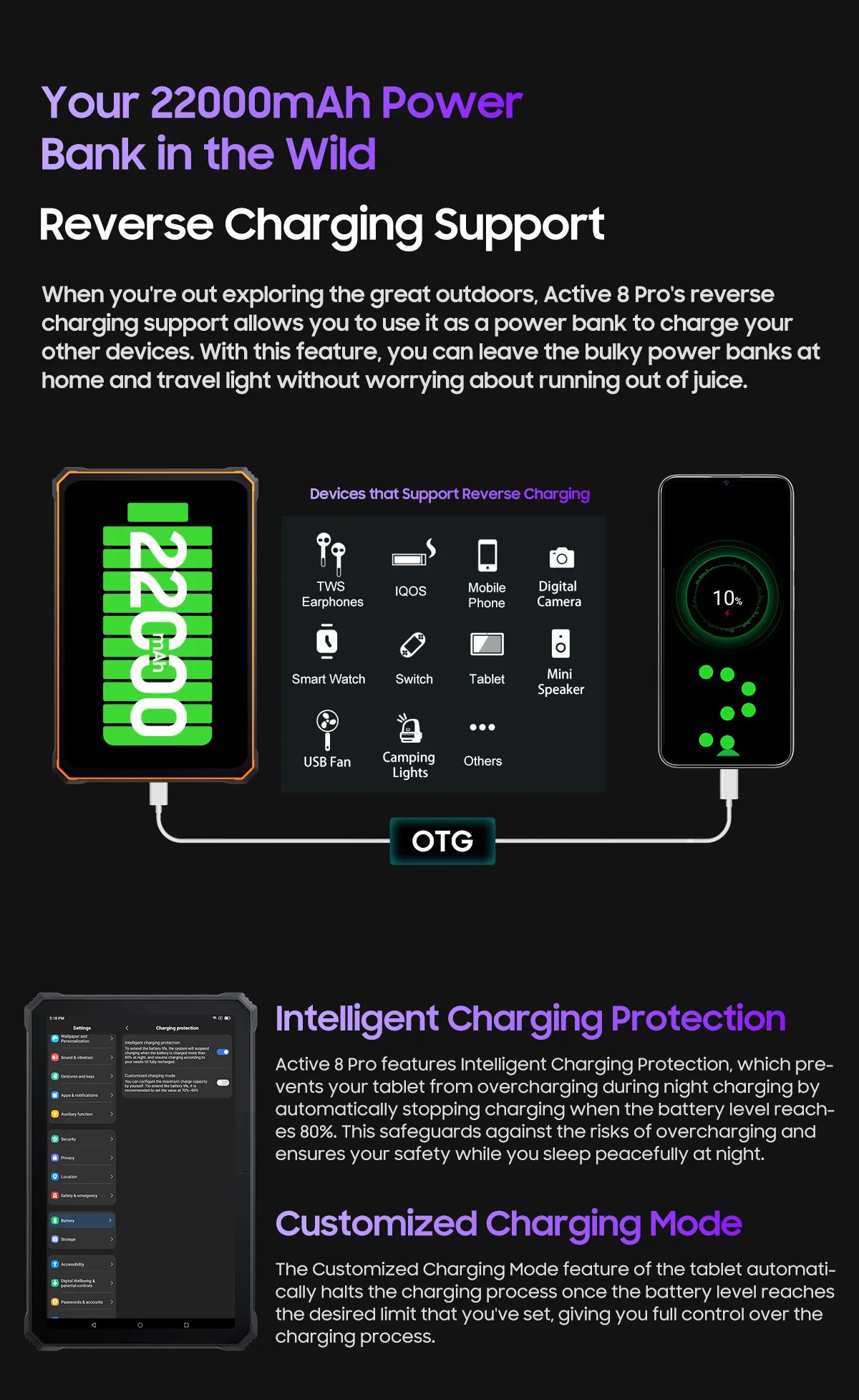 Blackview Active 8 Pro 16GB 256GB Tablet PC 22000mAh Battery Android 14 10.36" inch 2.4K Display 16MP+ 48MP Camera Rugged Tablet