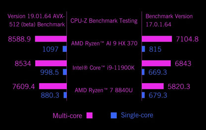 GPD 2025 WIN Mini 16GB 32GB Memory 1TB 2TB SSD Hard Disk AMD Ryzen 8840U HX370 Processor Handheld Gaming Laptop Mini PC Notebook