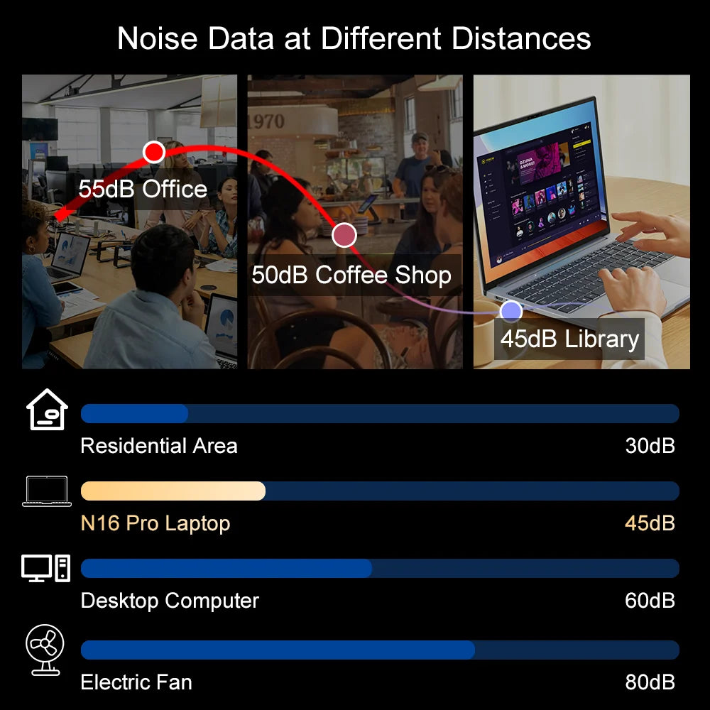 Laptop 16 inch 2.5K 120Hz Intel Core i7-13620H WiFi 6 32GB RAM 1TB SSD Laptop Windows 11 pro Notebook Office Computer