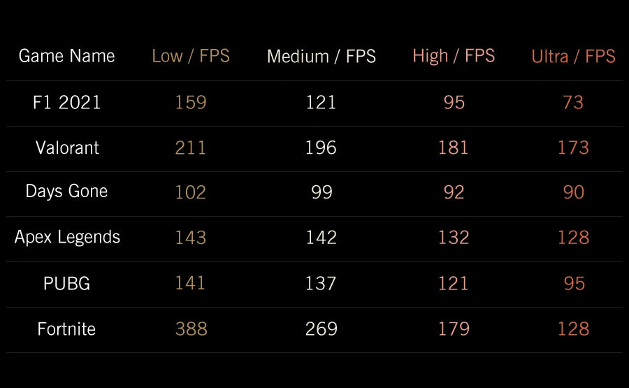 GPD 2025 WIN Mini 16GB 32GB Memory 1TB 2TB SSD Hard Disk AMD Ryzen 8840U HX370 Processor Handheld Gaming Laptop Mini PC Notebook