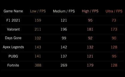 GPD 2025 WIN Mini 16GB 32GB Memory 1TB 2TB SSD Hard Disk AMD Ryzen 8840U HX370 Processor Handheld Gaming Laptop Mini PC Notebook