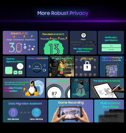 Blackview Active 8 Pro 16GB 256GB Tablet PC 22000mAh Battery Android 14 10.36" inch 2.4K Display 16MP+ 48MP Camera Rugged Tablet