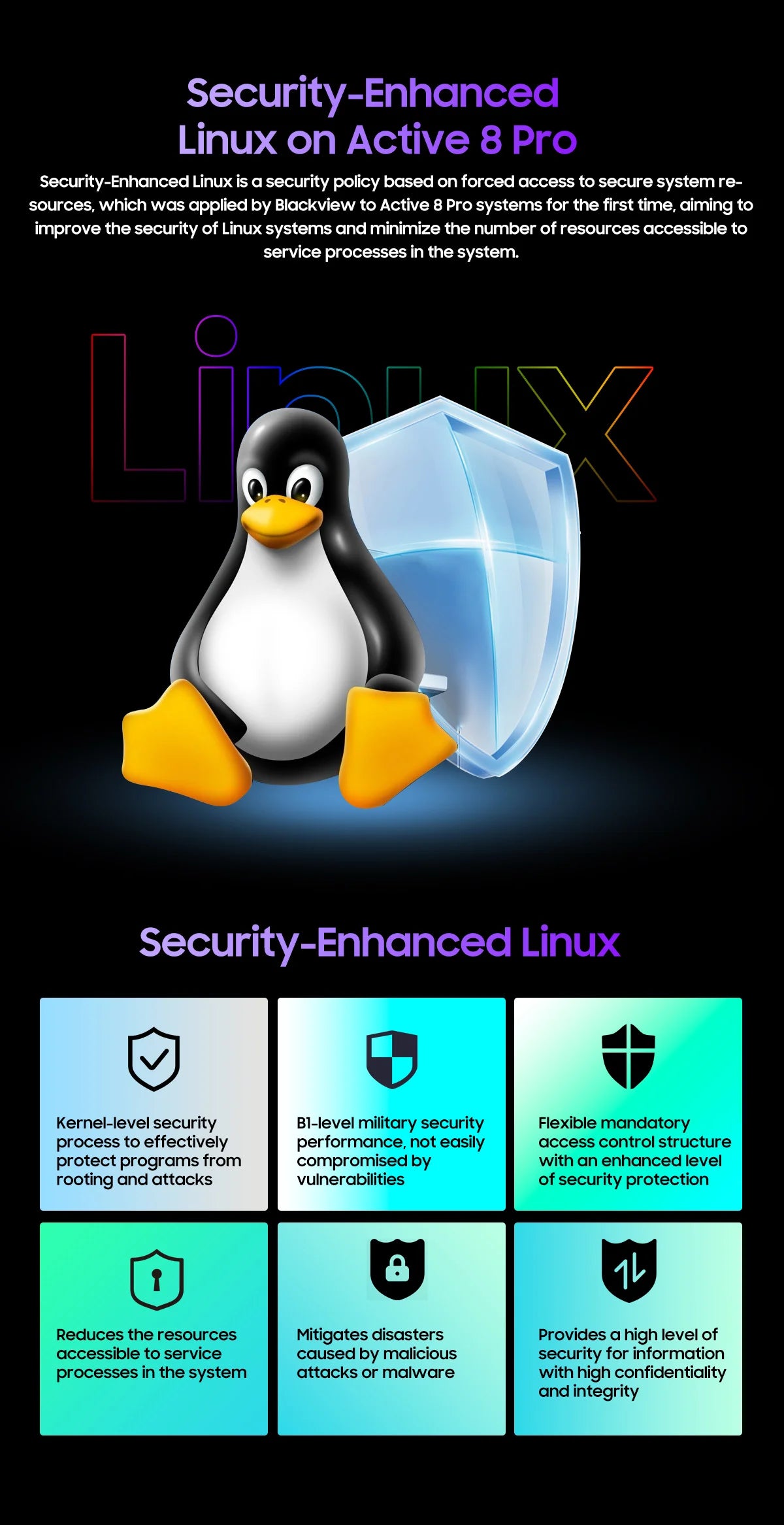 Blackview Active 8 Pro 16GB 256GB Tablet PC 22000mAh Battery Android 14 10.36" inch 2.4K Display 16MP+ 48MP Camera Rugged Tablet