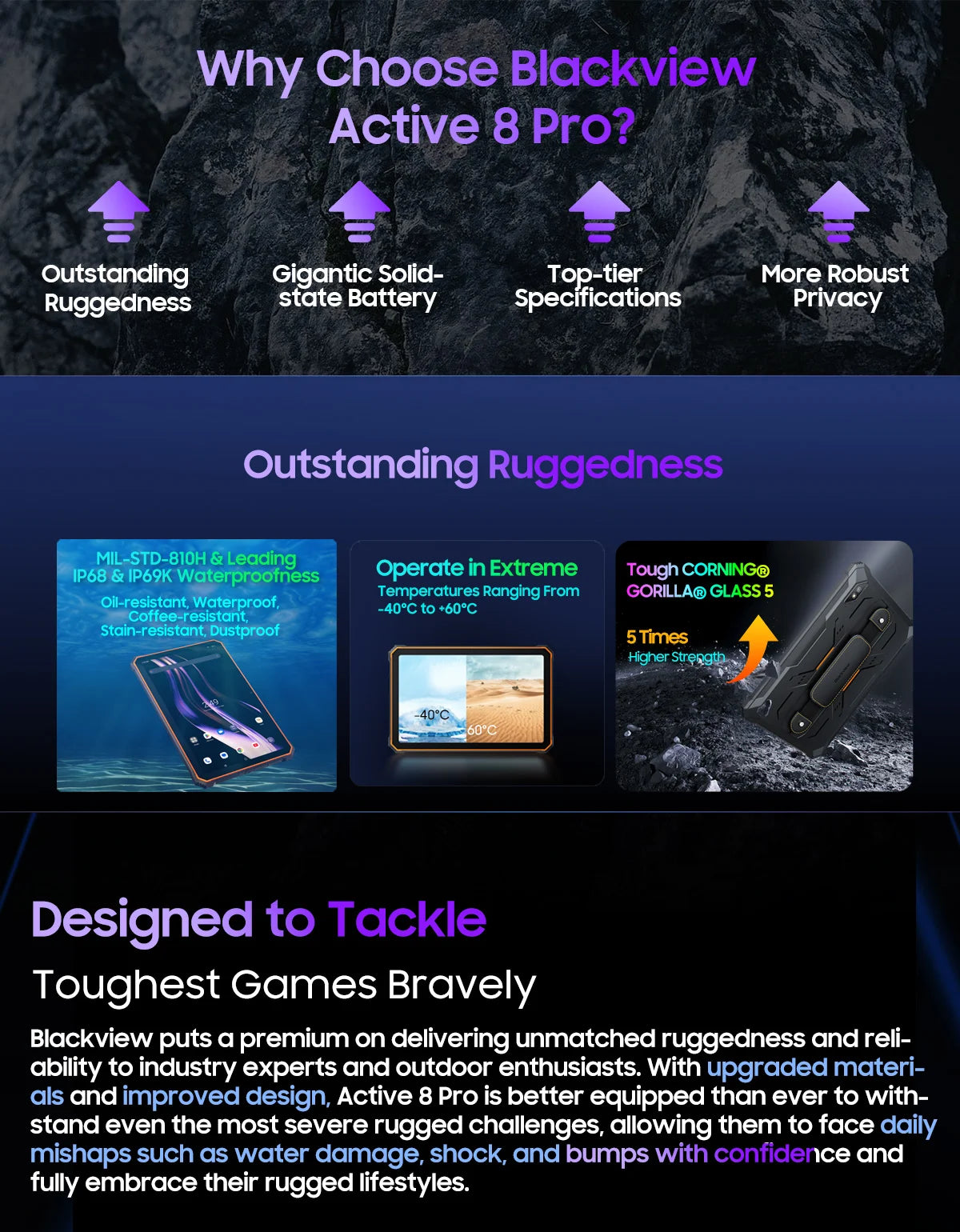 Blackview Active 8 Pro 16GB 256GB Tablet PC 22000mAh Battery Android 14 10.36" inch 2.4K Display 16MP+ 48MP Camera Rugged Tablet