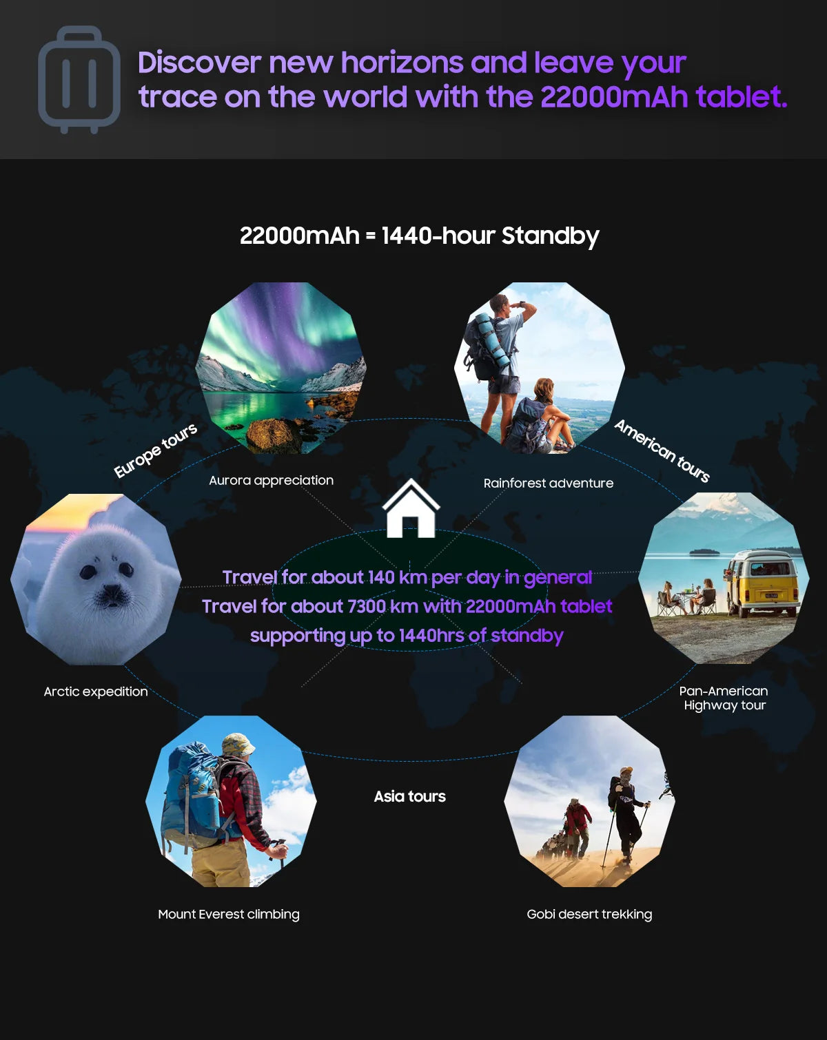 Blackview Active 8 Pro 16GB 256GB Tablet PC 22000mAh Battery Android 14 10.36" inch 2.4K Display 16MP+ 48MP Camera Rugged Tablet