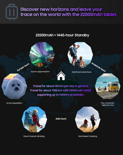 Blackview Active 8 Pro 16GB 256GB Tablet PC 22000mAh Battery Android 14 10.36" inch 2.4K Display 16MP+ 48MP Camera Rugged Tablet