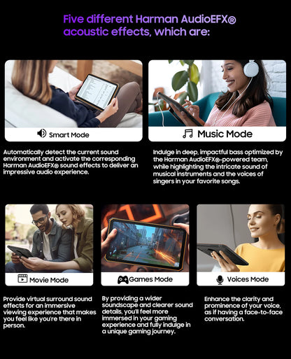 Blackview Active 8 Pro 16GB 256GB Tablet PC 22000mAh Battery Android 14 10.36" inch 2.4K Display 16MP+ 48MP Camera Rugged Tablet