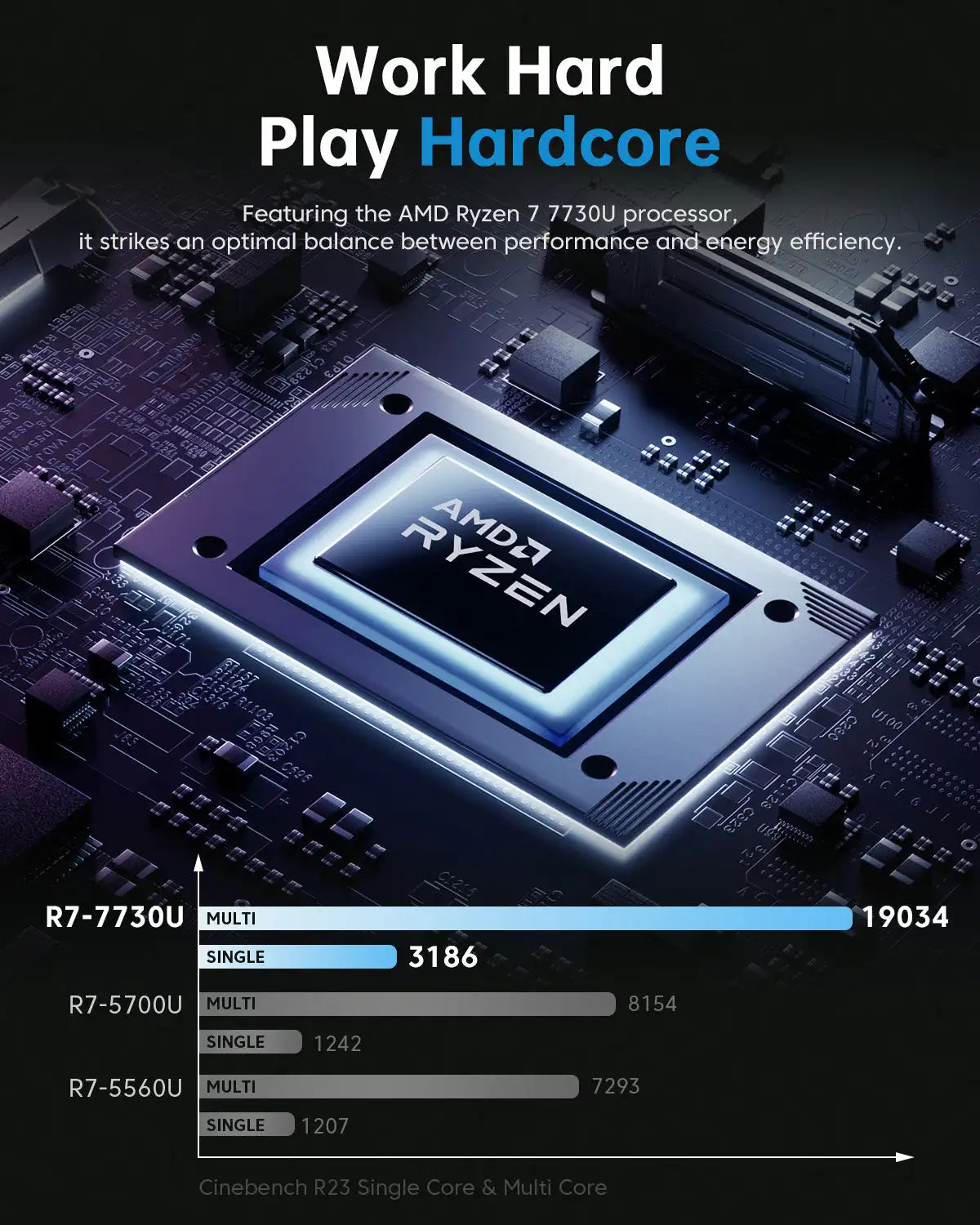 ACEMAGIC Laptop 15.6inch FHD Laptop AMD Ryzen 7 7730U 16GB RAM 512GB SSD Windows 11 Pro Notebook 180° Flip Computer Wifi6 BT5.2