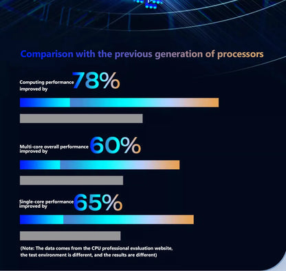 AKPAD 11th Gen Intel Celeron N5095 Laptop  Windows10/11, Max 32GB RAM,128gb- 2TB SSD, 2.4G/5G WiFi, BT, Girlish style Pink Keybd
