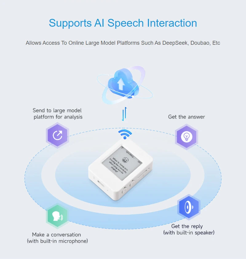 ESP32-S3 1.54 Inch e-Paper AIoT Development Board 200×200 Support Wi-Fi & BLE For Xiaozhi Deepseek