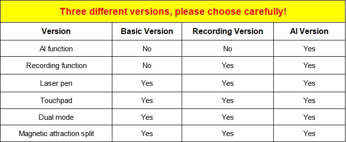 Cheerdots 2 Detachable Air Mouse Bluetooth Wireless Touchpad Laser AI Recording ChatGPT Mobile Presenter Remote Control Custom