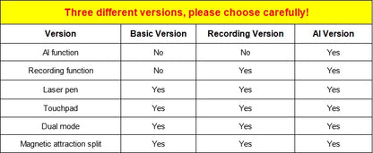 Cheerdots 2 Detachable Air Mouse Bluetooth Wireless Touchpad Laser AI Recording ChatGPT Mobile Presenter Remote Control Custom