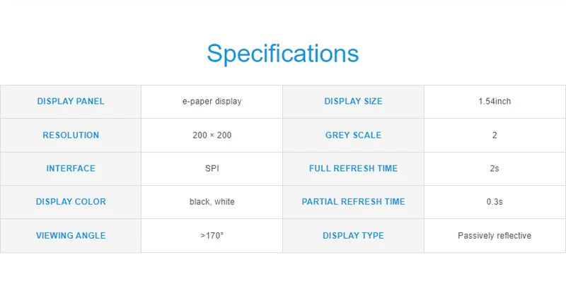 ESP32-S3 1.54 Inch e-Paper AIoT Development Board 200×200 Support Wi-Fi & BLE For Xiaozhi Deepseek
