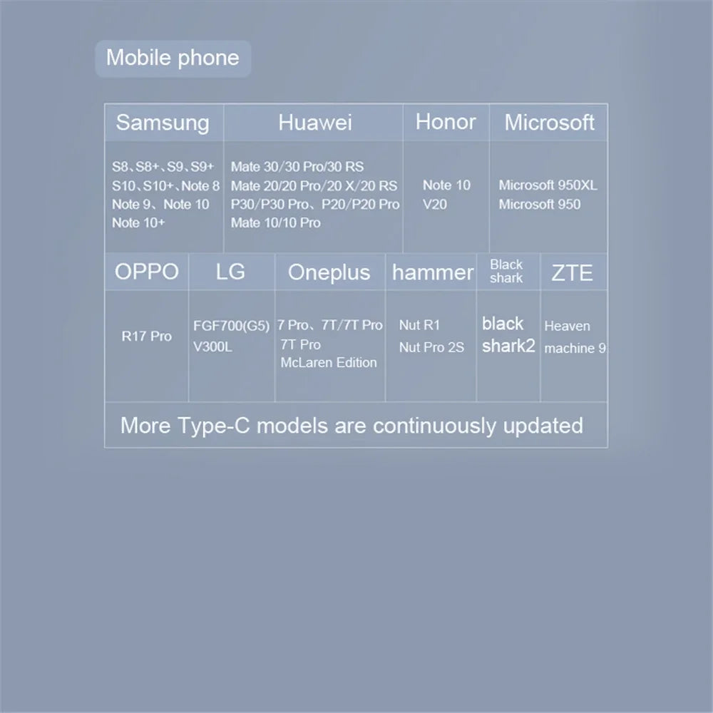 USB Type C Hub 11 in 1 Type-C to 4K HDMI-compatible VGA Adapter RJ45 Lan Ethernet SD TF PD 3.5mm Audio/Mic for MacBook Pro Air