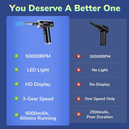 Electric Air Duster, Powerful Compressed Air Blower for Electronics, Car Interior, Pet Hair, and Home Cleaning