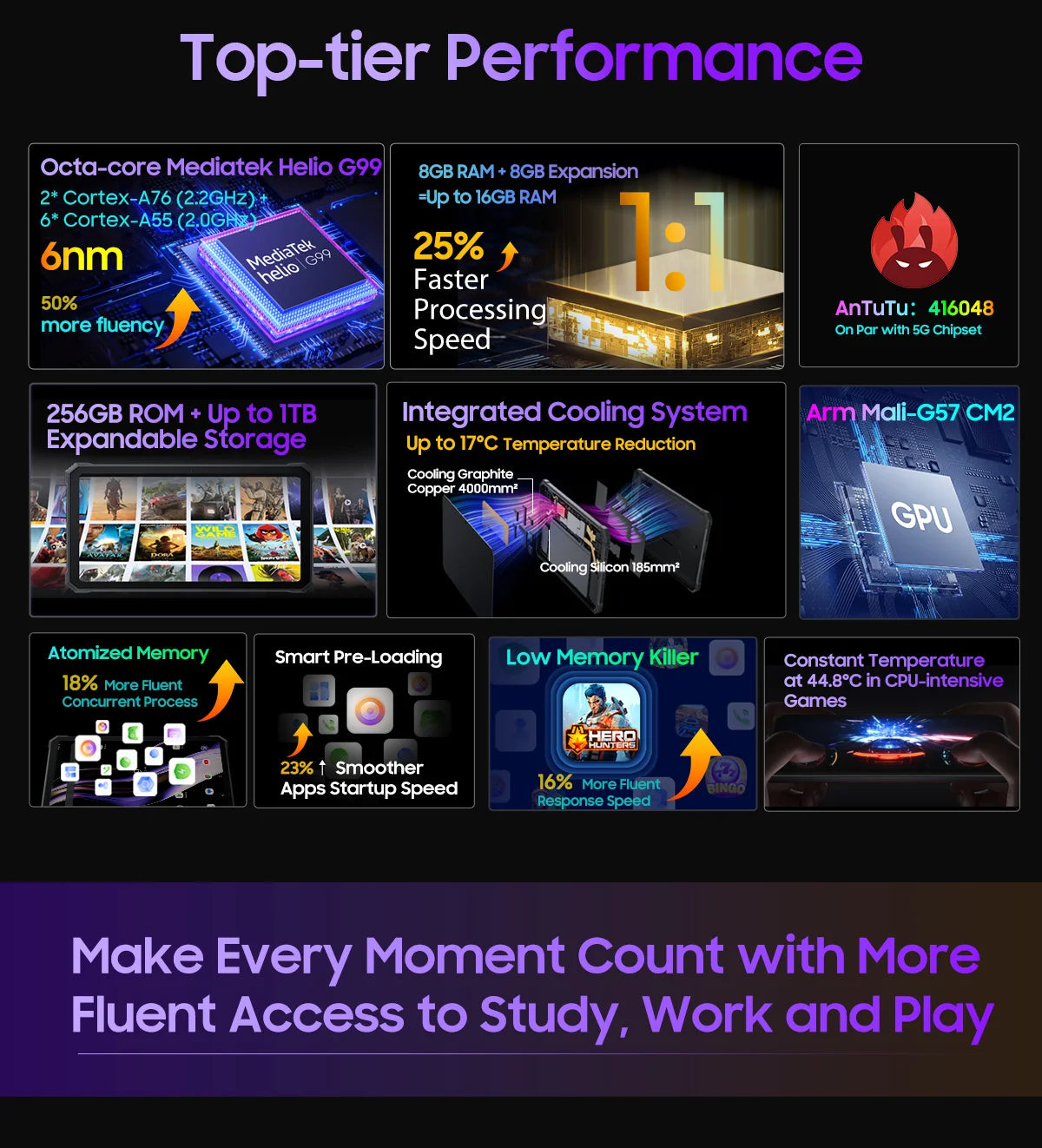 Blackview Active 8 Pro 16GB 256GB Tablet PC 22000mAh Battery Android 14 10.36" inch 2.4K Display 16MP+ 48MP Camera Rugged Tablet