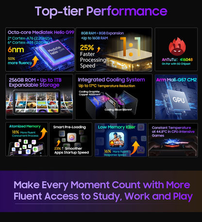 Blackview Active 8 Pro 16GB 256GB Tablet PC 22000mAh Battery Android 14 10.36" inch 2.4K Display 16MP+ 48MP Camera Rugged Tablet