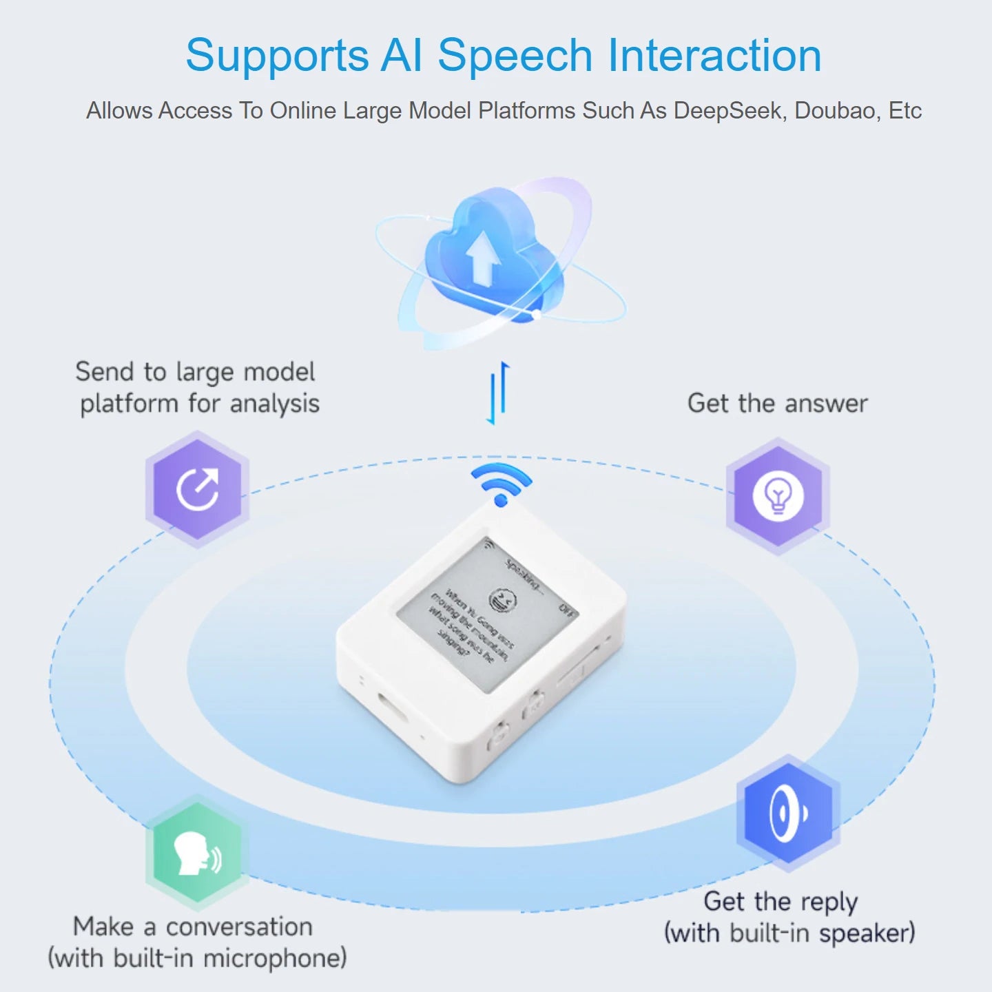 ESP32-S3 1.54 Inch e-Paper AIoT Development Board 200×200 Support Wi-Fi & BLE For Xiaozhi Deepseek