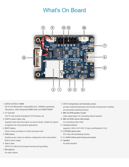 ESP32-S3 1.54 Inch e-Paper AIoT Development Board 200×200 Support Wi-Fi & BLE For Xiaozhi Deepseek