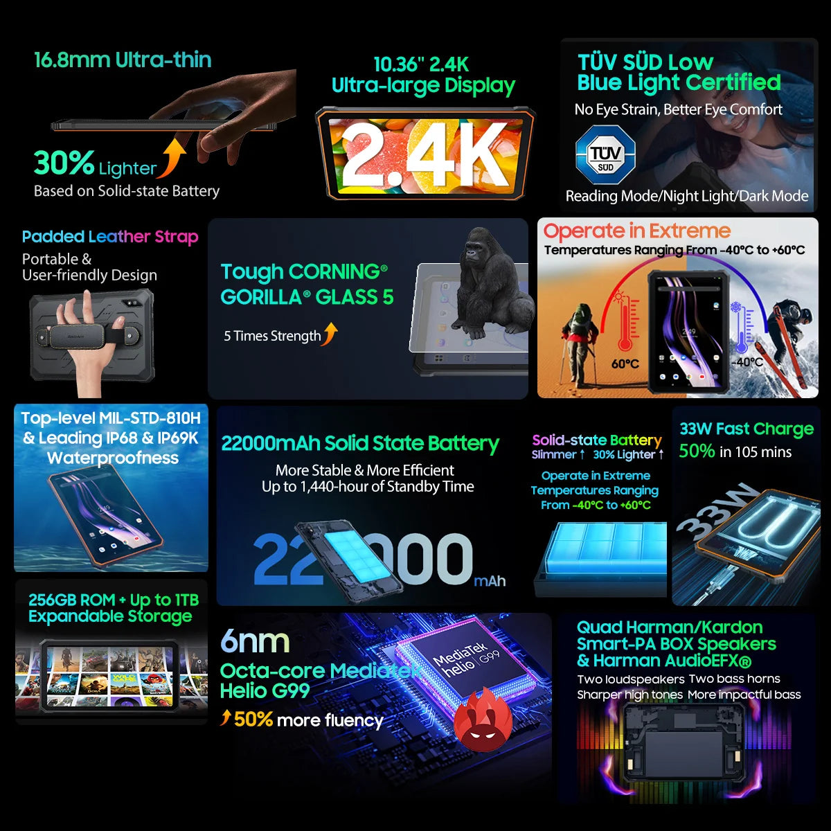 Blackview Active 8 Pro 16GB 256GB Tablet PC 22000mAh Battery Android 14 10.36" inch 2.4K Display 16MP+ 48MP Camera Rugged Tablet