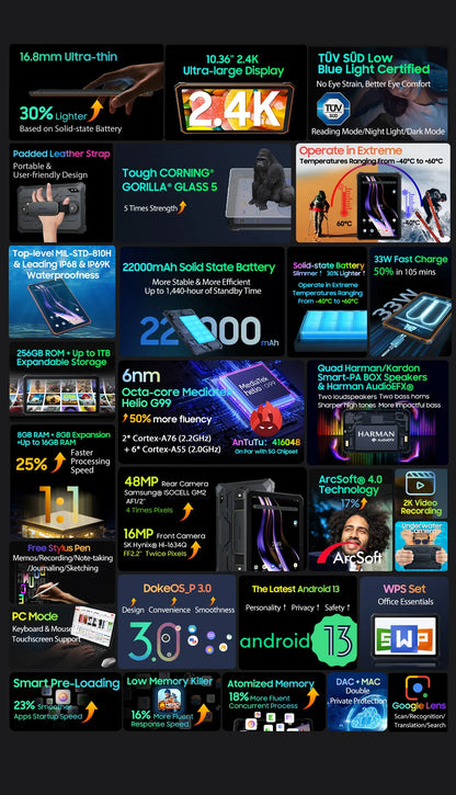 Blackview Active 8 Pro 16GB 256GB Tablet PC 22000mAh Battery Android 14 10.36" inch 2.4K Display 16MP+ 48MP Camera Rugged Tablet