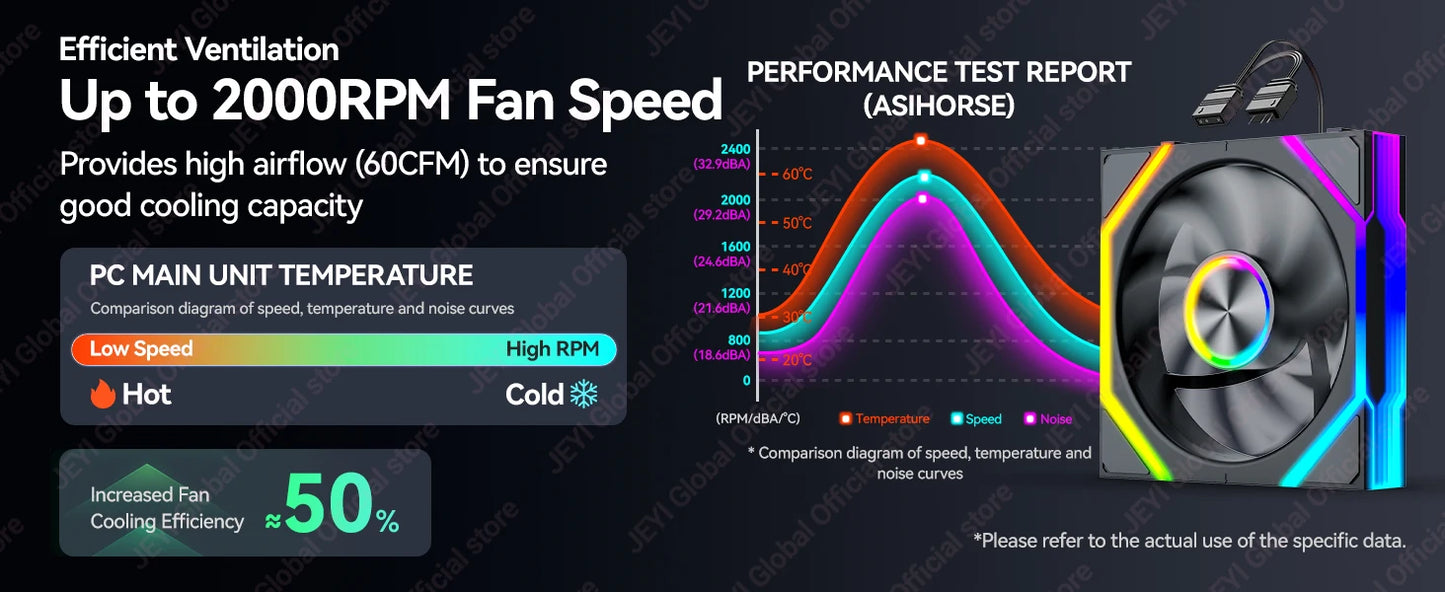 JEYI ARGB Infinity Mirror PC Fans Hydro Bearing Fan 30dB(A) 12CM cooling fan 5V3 pin PWM 800-2000RPM Forward/Reverse Blade Fan