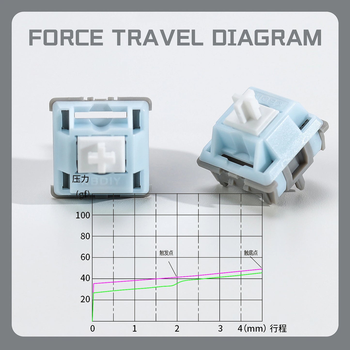KBDiy Linear Silent Switch Jarvis JJ 5-PIN 47gf Pre Lubed POM Creamy Switches For Custom DIY 60% Gaming Mechanical Keyboard Aula