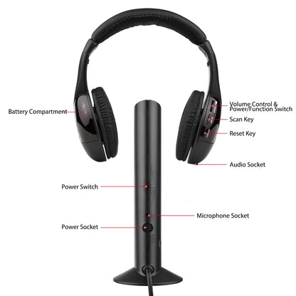 Wireless Headphone Emitter & Receiver Set FM Radio Computer TV Monitor Cordless Headphone Wired Headset with Microphone for TV L