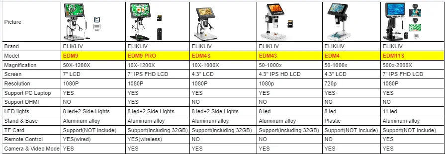 Elikliv EDM9 7 Inch 1080P LCD Digital Microscope 50X-1200X Soldering Electronics Microscopes With LED Lights Support PC Computer