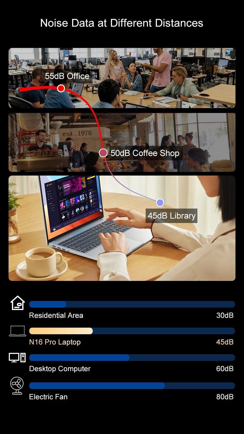 Laptop 16 inch 2.5K 120Hz Intel Core i7-13620H WiFi 6 32GB RAM 1TB SSD Laptop Windows 11 pro Notebook Office Computer