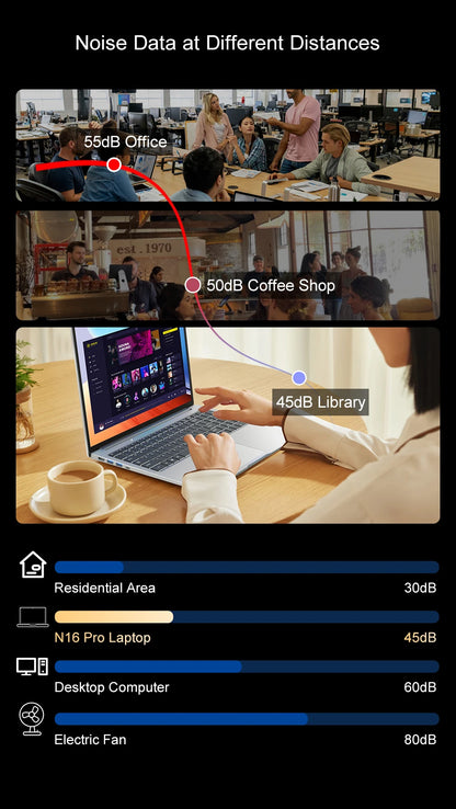 Laptop 16 inch 2.5K 120Hz Intel Core i7-13620H WiFi 6 32GB RAM 1TB SSD Laptop Windows 11 pro Notebook Office Computer