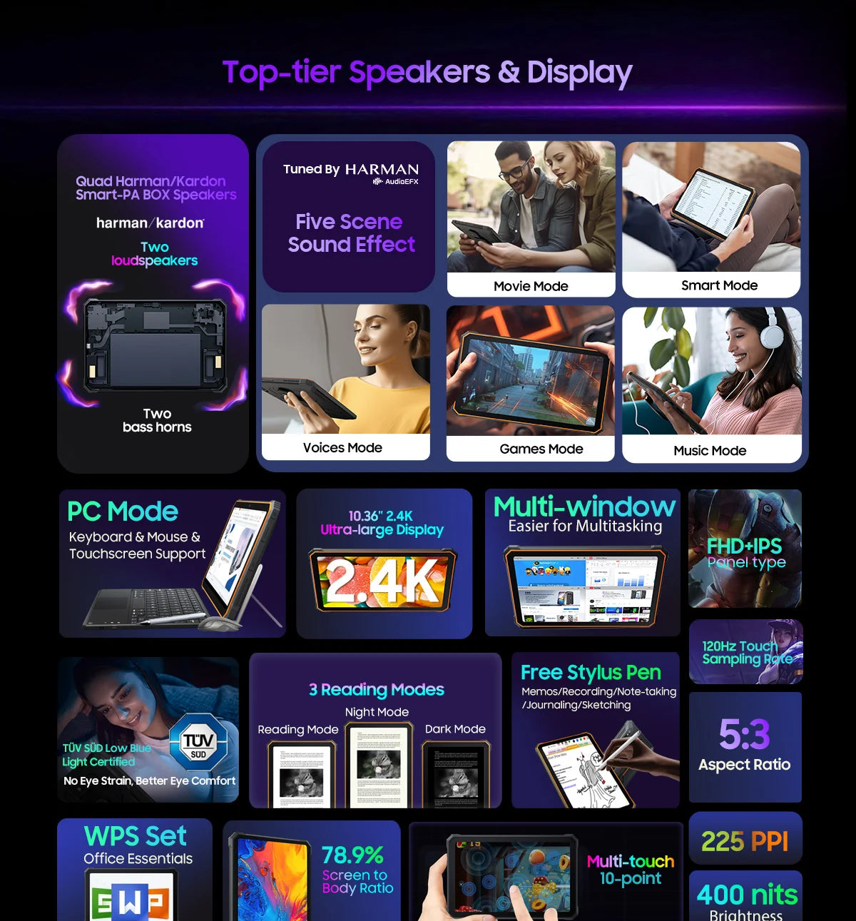 Blackview Active 8 Pro 16GB 256GB Tablet PC 22000mAh Battery Android 14 10.36" inch 2.4K Display 16MP+ 48MP Camera Rugged Tablet