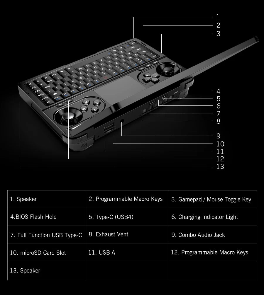 GPD 2025 WIN Mini 16GB 32GB Memory 1TB 2TB SSD Hard Disk AMD Ryzen 8840U HX370 Processor Handheld Gaming Laptop Mini PC Notebook
