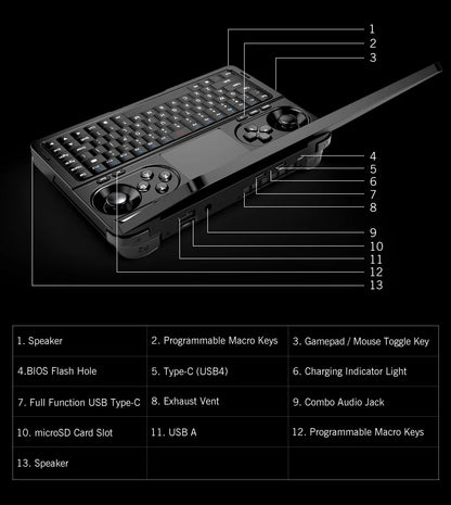 GPD 2025 WIN Mini 16GB 32GB Memory 1TB 2TB SSD Hard Disk AMD Ryzen 8840U HX370 Processor Handheld Gaming Laptop Mini PC Notebook