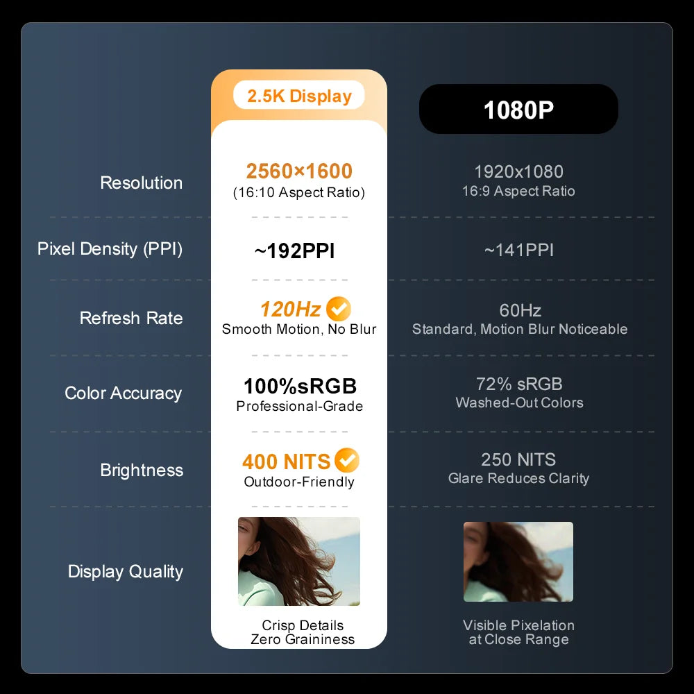 Laptop 16 inch 2.5K 120Hz Intel Core i7-13620H WiFi 6 32GB RAM 1TB SSD Laptop Windows 11 pro Notebook Office Computer