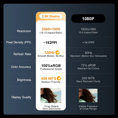 Laptop 16 inch 2.5K 120Hz Intel Core i7-13620H WiFi 6 32GB RAM 1TB SSD Laptop Windows 11 pro Notebook Office Computer