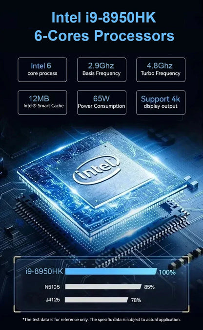 Mini PC Windows 11 Intel Core i9-8950HK 16GB RAM 1/2TB SSD Bluetooth 5.2 WiFi6 1000M Ethernet Gaming Computer Office Computers