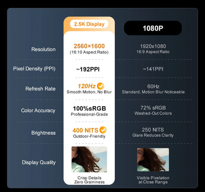 Laptop 16 inch 2.5K 120Hz Intel Core i7-13620H WiFi 6 32GB RAM 1TB SSD Laptop Windows 11 pro Notebook Office Computer