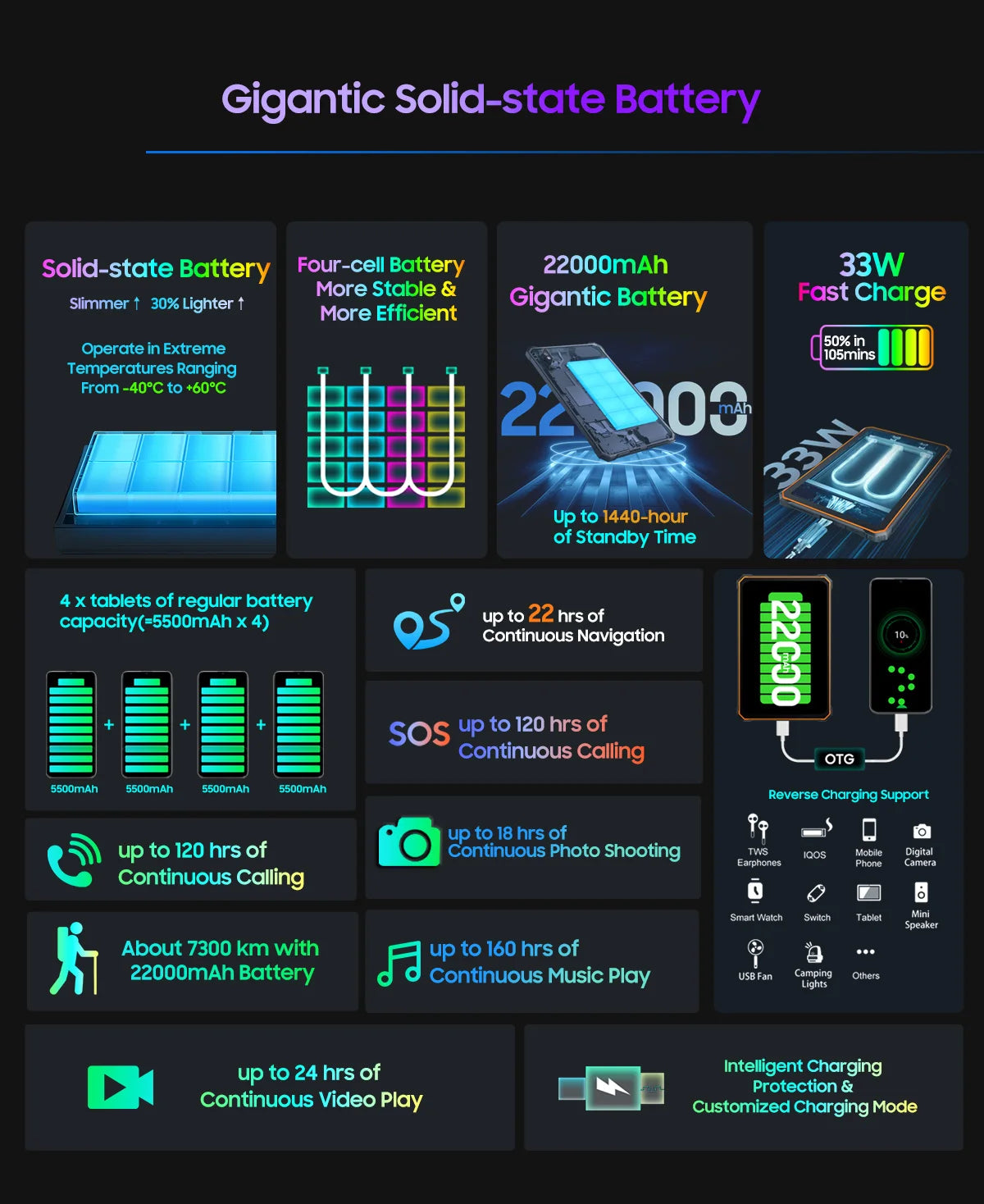 Blackview Active 8 Pro 16GB 256GB Tablet PC 22000mAh Battery Android 14 10.36" inch 2.4K Display 16MP+ 48MP Camera Rugged Tablet