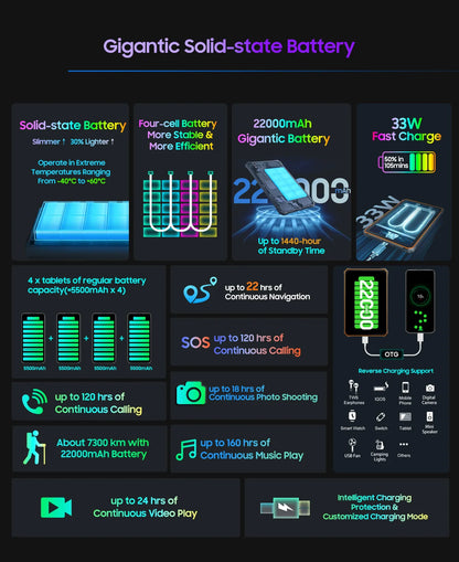 Blackview Active 8 Pro 16GB 256GB Tablet PC 22000mAh Battery Android 14 10.36" inch 2.4K Display 16MP+ 48MP Camera Rugged Tablet