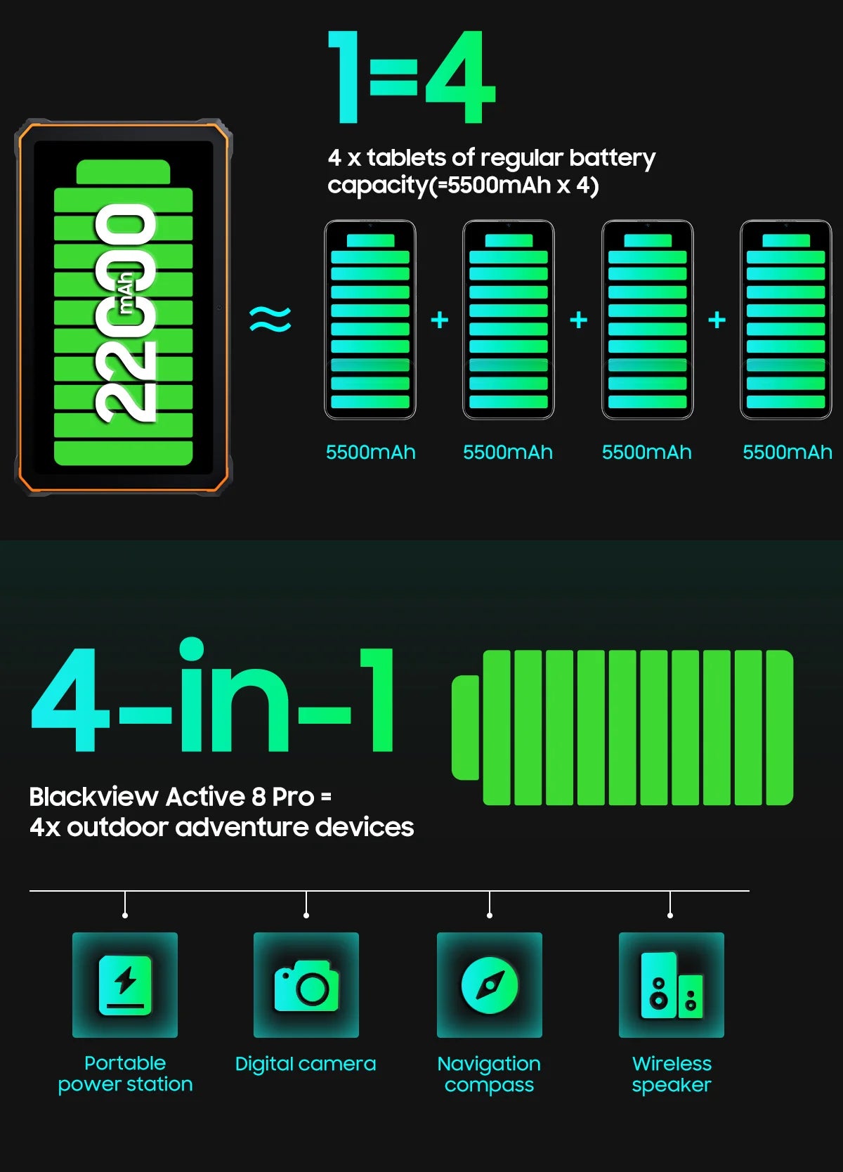 Blackview Active 8 Pro 16GB 256GB Tablet PC 22000mAh Battery Android 14 10.36" inch 2.4K Display 16MP+ 48MP Camera Rugged Tablet