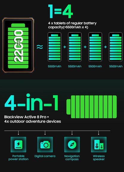 Blackview Active 8 Pro 16GB 256GB Tablet PC 22000mAh Battery Android 14 10.36" inch 2.4K Display 16MP+ 48MP Camera Rugged Tablet
