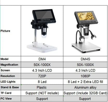 Elikliv DM4S 4.3 Inch LCD Digital Microscope 1000X LED 1080P Video Camera Microscope For Electronics Soldering Phone Repair Coin