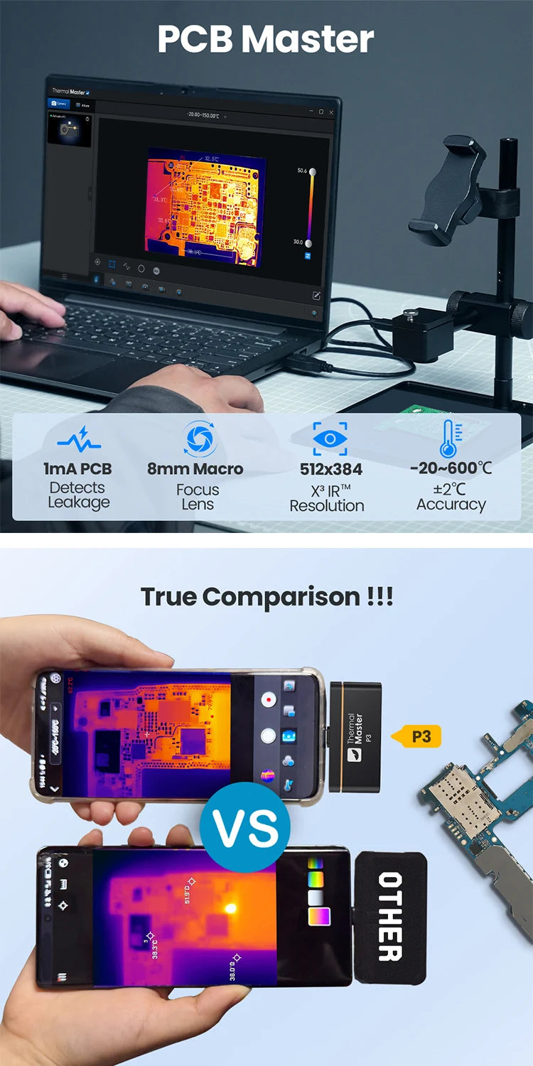 (Android&iPhone) P3 Type-C Thermal Camera for Electronics Repair 512×384 Adjustable Macro Lens 600℃ Usb Thermal Imaging Camera