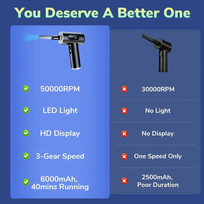 Electric Air Duster, Powerful Compressed Air Blower for Electronics, Car Interior, Pet Hair, and Home Cleaning